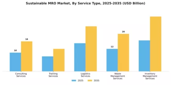 Sustainable MRO Market Segment Image 3