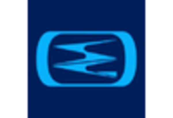 Sustainable Packaging Equipment MRO Services Market key player