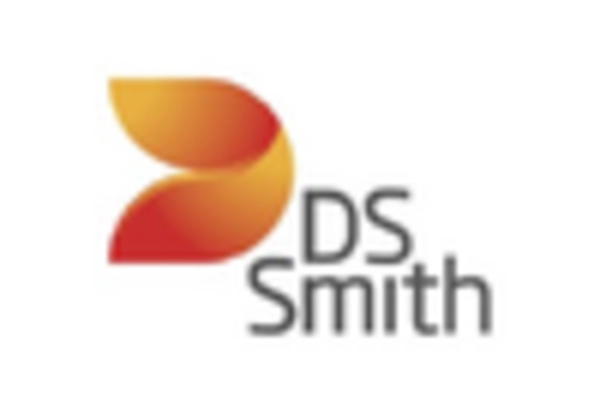 Sustainable Packaging Solutions Market key player