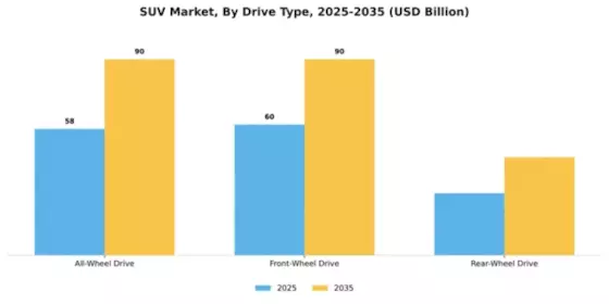 SUV Market Segment Image 0