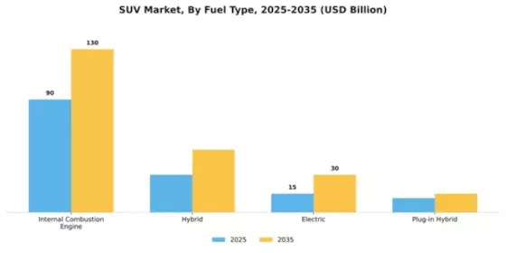 SUV Market Segment Image 1