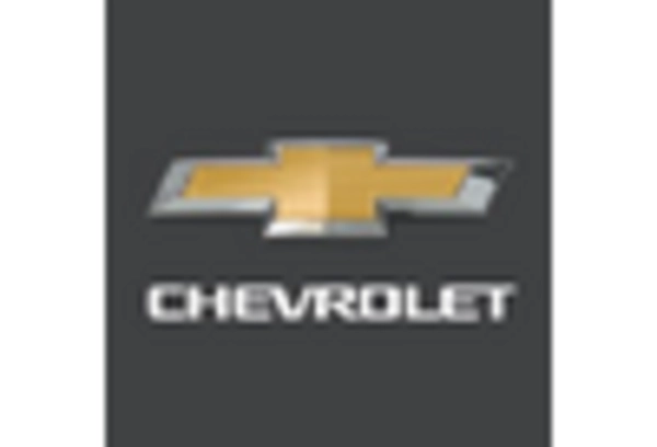 SUV Market key player