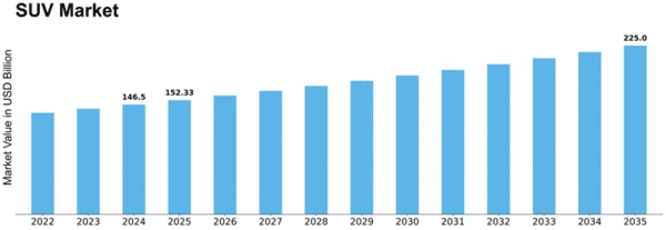 SUV Market Size