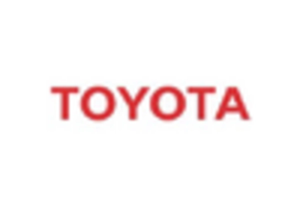 SUV Market key player