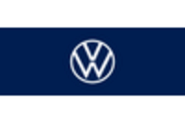 SUV Market key player