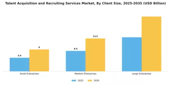 Talent Acquisition and Recruiting Services Market Segment Image 1