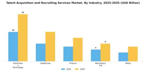 Talent Acquisition and Recruiting Services Market Segment Image 2