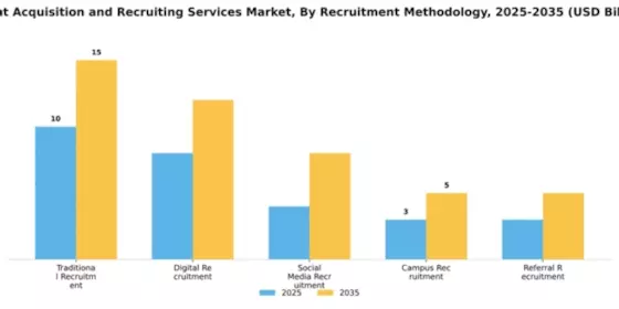 Talent Acquisition and Recruiting Services Market Segment Image 3