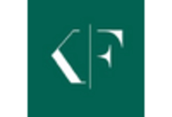 Talent Acquisition and Recruiting Services Market key player