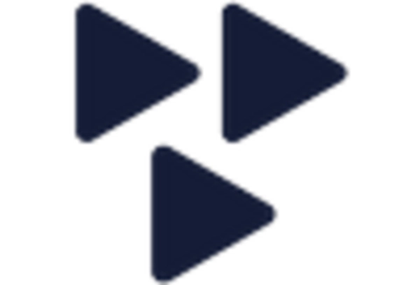 Talent Development and Coaching Services Market key player