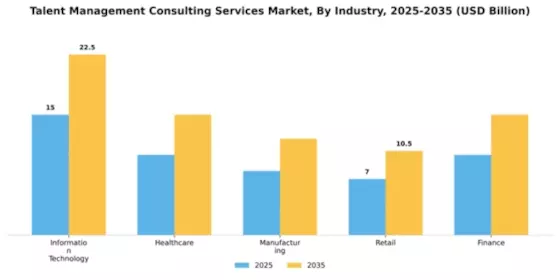 Talent Management Consulting Services Market Segment Image 2
