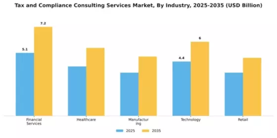 Tax and Compliance Consulting Services Market Segment Image 1