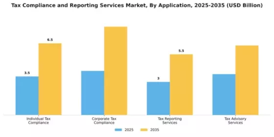 Tax Compliance and Reporting Services Market Segment Image 0