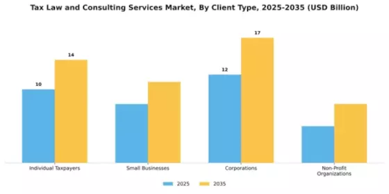 Tax Law and Consulting Services Market Segment Image 0