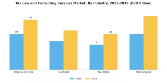 Tax Law and Consulting Services Market Segment Image 1