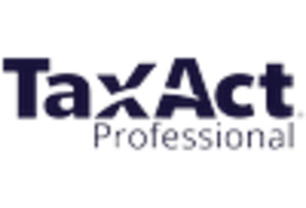 Tax Preparation Services Market key player