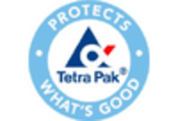 Tea and Coffee Processing Equipment Repair Services Market key player