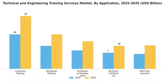 Technical and Engineering Training Services Market Segment Image 0