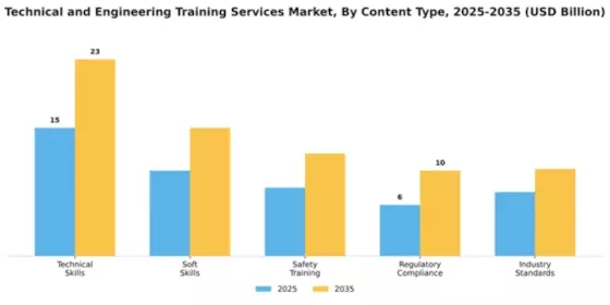 Technical and Engineering Training Services Market Segment Image 1