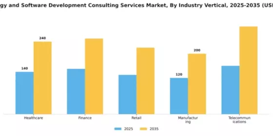Technology and Software Development Consulting Services Market Segment Image 1