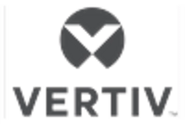 Telecom Power Supply Systems Repair Services Market key player