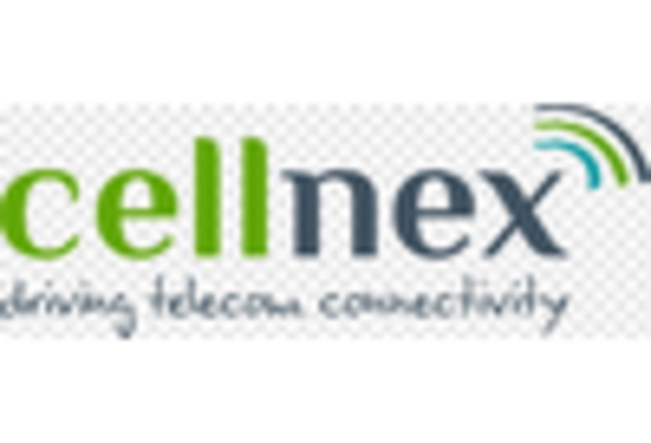 Telecom Tower Maintenance and Repair Services Market key player