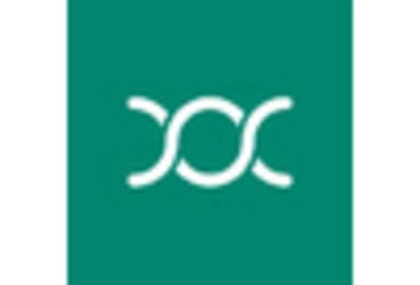 Teledermatology Services Market key player