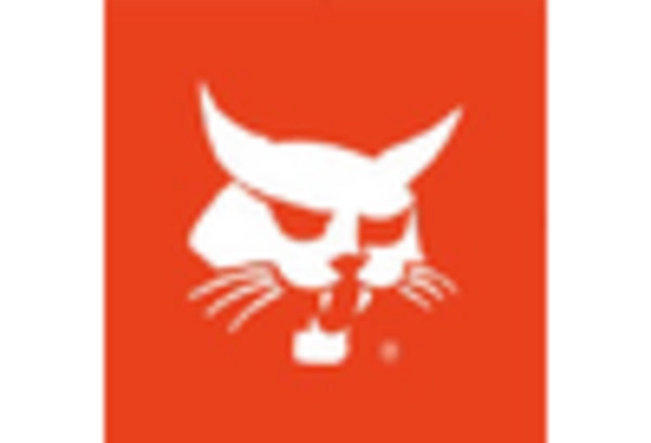 Telehandler Equipment Maintenance Services Market key player