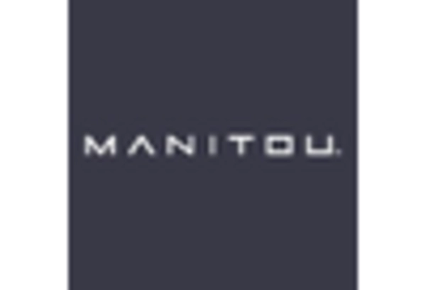 Telehandler Equipment Maintenance Services Market key player