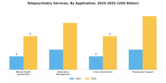 Telepsychiatry Services Market Segment Image 0