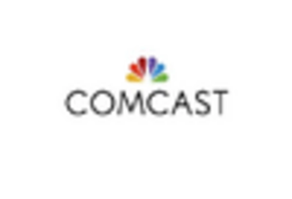 Television and Radio Advertising Services Market key player