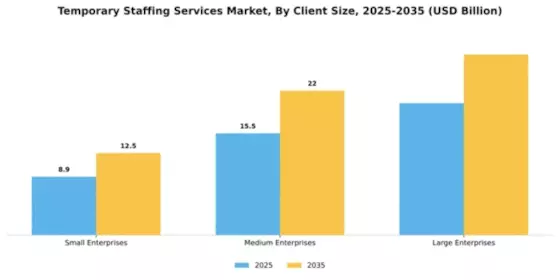 Temporary Staffing Services Market Segment Image 0
