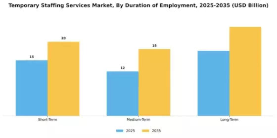 Temporary Staffing Services Market Segment Image 1
