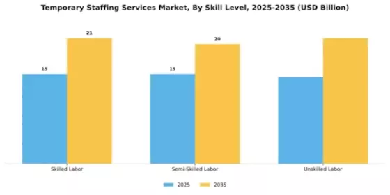 Temporary Staffing Services Market Segment Image 4