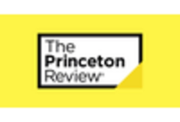 Test Preparation and Tutoring Services Market key player