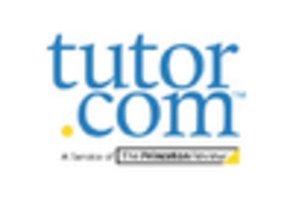 Test Preparation and Tutoring Services Market key player