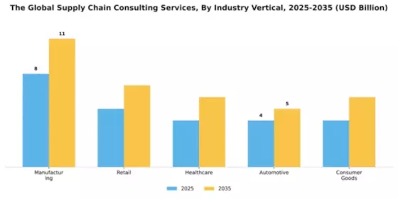 Global Supply Chain Consulting Services Market Segment Image 1