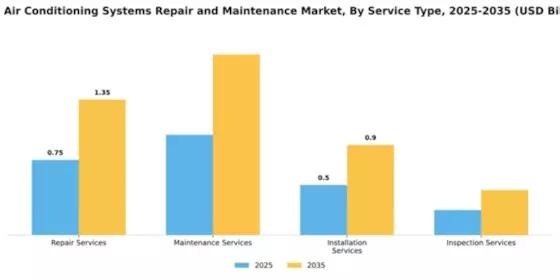 Train Air Conditioning Systems Repair and Maintenance Market Segment Image 2