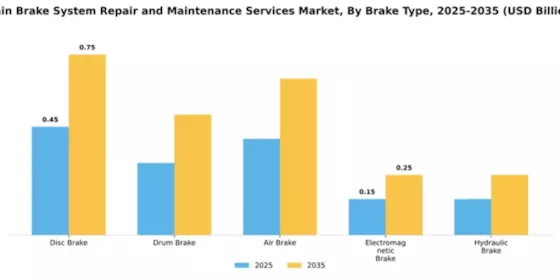 Train Brake System Repair and Maintenance Services Market Segment Image 1