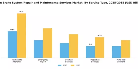 Train Brake System Repair and Maintenance Services Market Segment Image 3