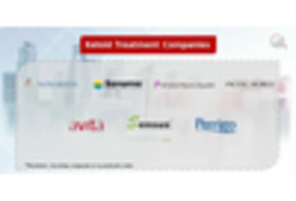 Keloid Treatment Market https://www.marketresearchfuture.com/uploads/reports/6804/keloid-solutions-us_keyplayer.webp