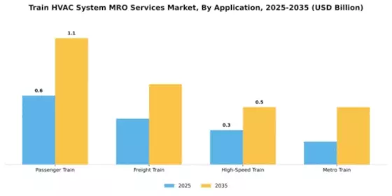 Train HVAC System MRO Services Market Segment Image 0