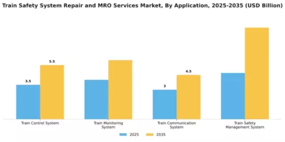 Train Safety System Repair and MRO Services Market Segment Image 0