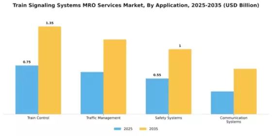 Train Signaling Systems MRO Services Market Segment Image 0
