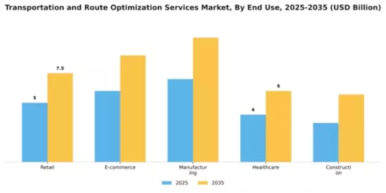 Transportation and Route Optimization Services Market Segment Image 1