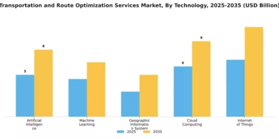 Transportation and Route Optimization Services Market Segment Image 3