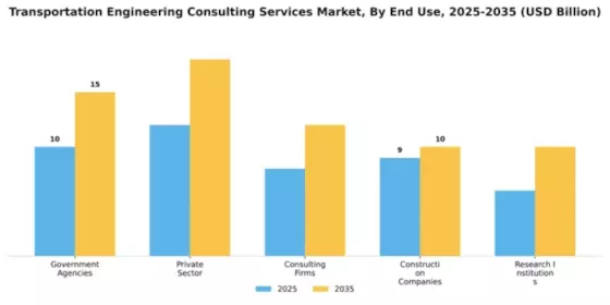 Transportation Engineering Consulting Services Market Segment Image 1