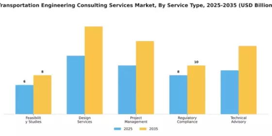 Transportation Engineering Consulting Services Market Segment Image 2