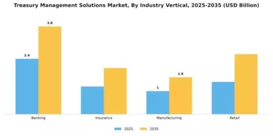 Treasury Management Solutions Market Segment Image 3