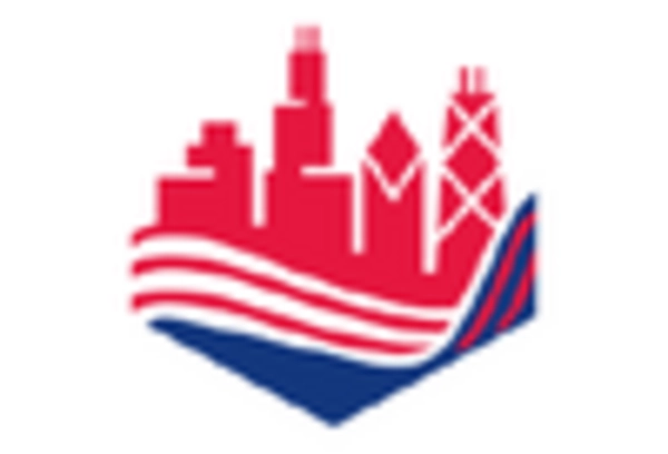 Treasury Management Solutions Market key player